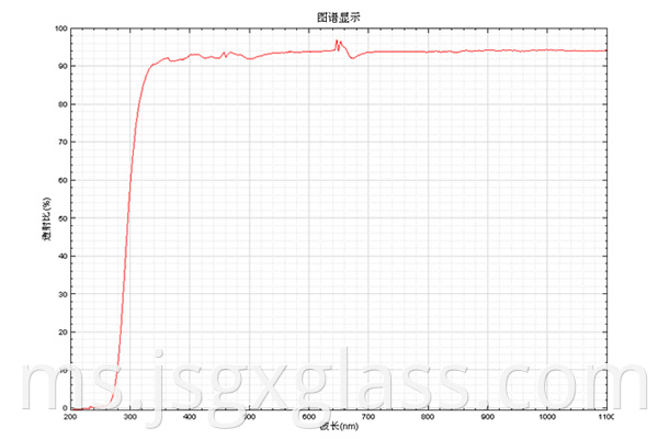 High borosilicate glass 02